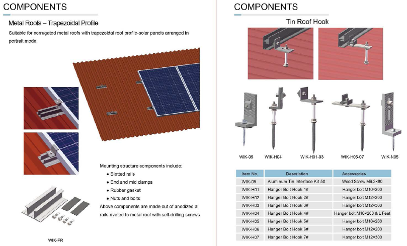 Trapezoidal Sheet Metal Roof Mounting Structure